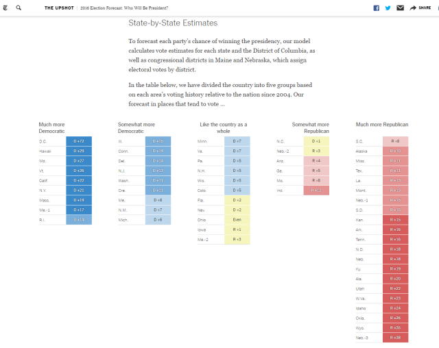 Graphically cute - "How the vote preferences have changed."